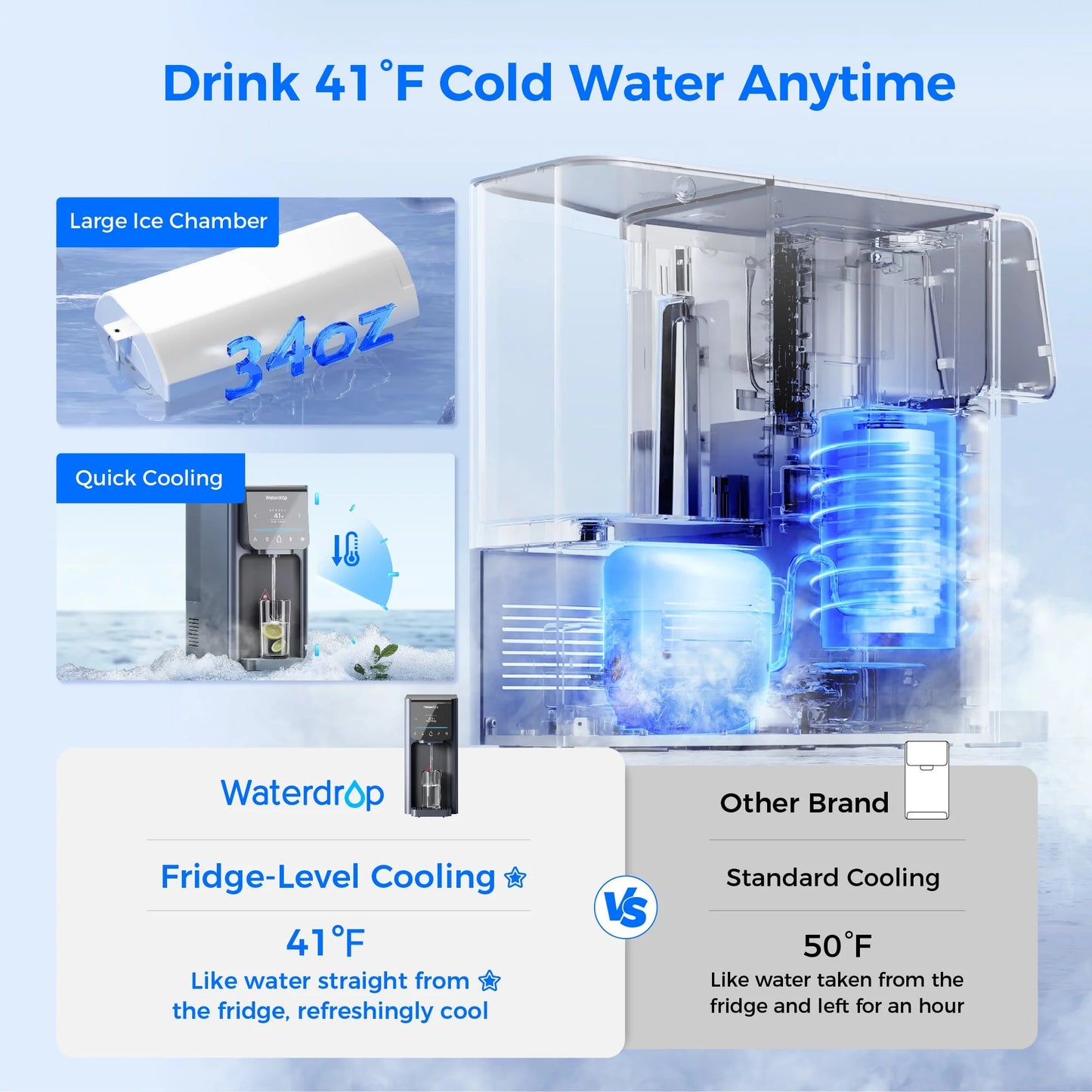 Reverse Osmosis Hot Cold Water Dispenser, A1